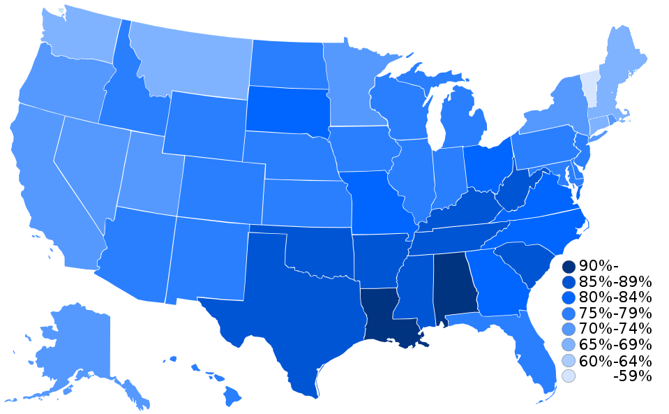 Importance of Religion in the United States of America